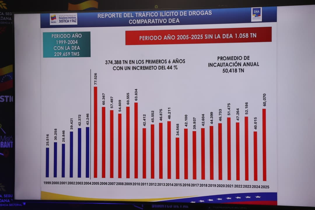 Desarticulada operación de falsa bandera orquestada por la DEA (3)